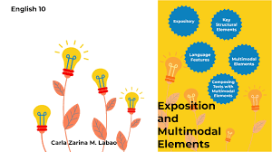 Multimodal texts mix modes in all sorts of combinations. Exposition And Multimodal Elements By Carla Zarina Monserrat Labao