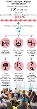Scopri più di 600.000 offerte nelle migliori aziende. Lavoro 2 5 Milioni Di Disoccupati Ma Le Aziende Non Trovano Personale Cosa Non Funziona Milena Gabanelli Corriere It