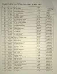 Ashok Swain On Twitter Crpf Jawans Killed Today In Kashmirterrorattack All Of Them Are From Poor Families And Almost All Of Them Are Low Caste Dalit Tribal Or Muslim They Are