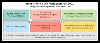 Durch diese praxisorientierten muster vorlagen und iso 14001 checklisten speziell für den bereich umweltmanagement sparen sie zeit und profitieren vom fachwissen der experten. Wofur Ein Qm Handbuch Leitfaden Erstellung Qm Handbuch Iso 9001