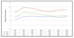 We did not find results for: Obesity Detection Trend Among Pupil In Malaysiain Year 1 Year 6 And Download Scientific Diagram