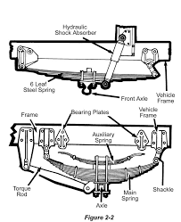 Semi Truck Suspension Diagram In 2021 Trucks Semi Trucks Truck Parts