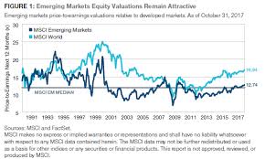 Why I Changed My Mind On Emerging Markets Ishares Core