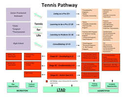 U12 Tennis Pathway Tpa