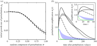Conditions For Transient Epidemics Of Waterborne Disease In Spatially Explicit Systems Royal Society Open Science