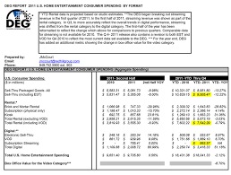 deg year end 2011 home entertainment report deg