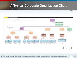 Creating A Flexible Organization Ppt Download