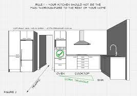 Kitchen Rule 1 Figure 2 Kitchen Design Simple Kitchen Design Elegant Kitchen Design