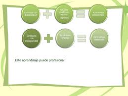 Refuerzo Positivo Y Participacion En Actividades