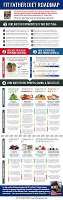 Click here bit.ly/24minworkout for a free 24 so you're looking for a fit father project ff30x review. The Fit Father Diet How To Lose Weight The Simple Delicious Way