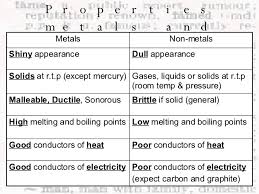 Science Metals And Nonmetals Google Search Physical Science 5th Grade Science Science