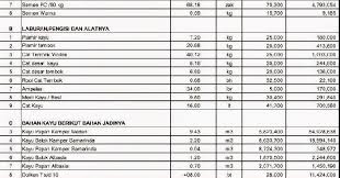 Rencana anggaran biaya project : Inspirasi Pdf Rab Rumah Tinggal Type 45 Paling Baru