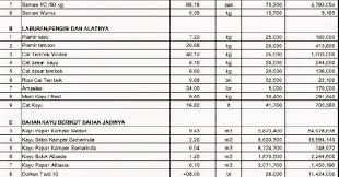 Sesuai namanya, rumah type 45 merupakan sebuah rumah yang memiliki luas bangunan 45 m2. Inspirasi Pdf Rab Rumah Tinggal Type 45 Paling Baru