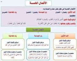 مدونة الرسائل الجامعية العربية تحضير مادة اللغة العربية لمسابقة اساتذة التعليم الابتدائي 2016 القواعد الن Arabic Language Learn Arabic Language Teach Arabic