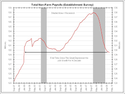 employment chart roundup the big picture