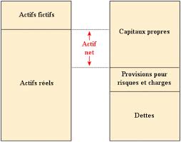 L Actif Net Comptable Corrige Ancc Comptabilite Comptable Recherche Emploi