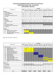 07/d.d5/kk/2018 tanggal 7 juni 2018) sabtu, 28 april 2012 • oleh subdit kurikulum • 280.244 peraturan direktur jenderal pendidikan dasar dan menengah Struktur Kurikulum 2013 Smk Multimedia Revisi 2018 Berbagi Struktur