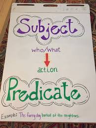 subject and predicate anchor chart classroom education