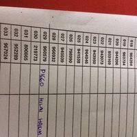 Check spelling or type a new query. Ain Medicare Sdn Bhd Pengkalan Chepa Kelantan