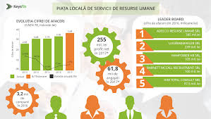 Criza De Pe Piața Muncii In Versiunea 2 0 Pentru Că Nu Mai Găsesc Specialiști Firmele Incep Să Ii Crească Singure Analiză Keysfin Hotnews Mobile