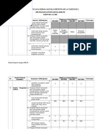 Contoh rencana kerja jangka menengah smk 2018, ini merupakan contoh terbaru untuk rkjm sekolah yang mungkin sesuai untuk jadi referensi seperti yang anda harapkan. Rkjm Smk Pdf