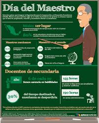 Con motivo de la conmemoración en méxico por el día del. Dia Del Maestro En Mexico Doodle E Infografias Sobre Este Dia