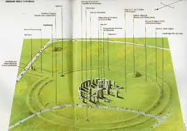Stonehenge von oben stages of stonehenge video. Wolli S Stonehenge