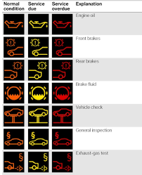 Bmw Service Light Symbols 3 Series Bmw Dashboard Warning