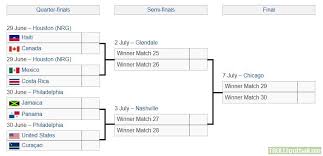 Gold cup schedule & results. Concacaf Gold Cup Knockout Bracket Troll Football