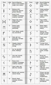 Source Tumblr Com The Ancestors Of The Vikings Had The Worship Of A Mother Goddess And Great Natural Forces They Ancient Runes Viking Symbols Rune Tattoo