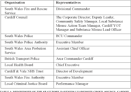 Pdf Community Safety In An Age Of Austerity An Urban Regime Analysis Of Cardiff 1999 2015 Semantic Scholar