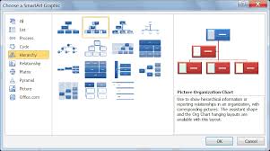 How To Create Organization Charts In Word 2010 Daves