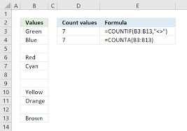 How To Use The Countif Function To Count Not Blank Cells