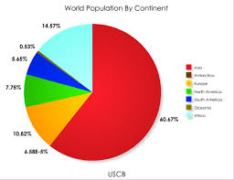 colombian religion pie chart 35712 graphicwe