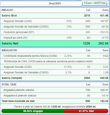 Savesave model contestatie decizie de concediere for later. ObosealÄƒ Guler Amenda Calculul Pensiei Militare Zeppconstruction Com