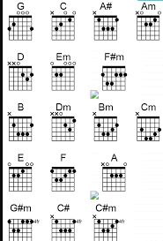 Chord Gitar Lagu Judika Jikalau Kau Cinta Satyalah Lope