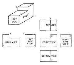 Multi View Analysis Of A Third Angle Orthographic Projection Orthographic Projection Orthographic Drawing Isometric Drawing