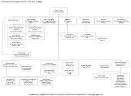 26 rational organizational structure chart template word