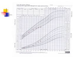 approach to the child with short stature ppt video online