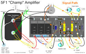If uncertain, err on having smaller fuse that you need. How Amps Work