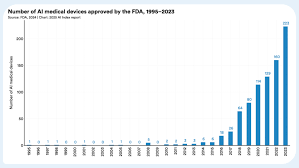 AI医疗器械全球合规系列（上篇）——美国篇：FDA和HHS的监管路径与 ...