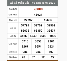 Báo Kinh tế đô thị - News update