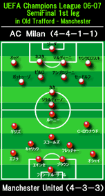 8 月 28 日 土 曜 ãƒžãƒ³ãƒã‚§ã‚¹ã‚¿ãƒ¼ï½• Vs AcãƒŸãƒ©ãƒ³ Cl06 07 Football Kingdom