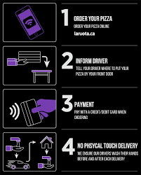 Domino's pizza unveiled new contactless delivery policies on monday to customers and investors as part of its detailed coronavirus crisis plan. La Ruota Pizzeria