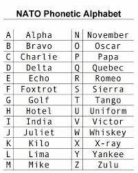 The international phonetic alphabet (ipa) is a system where each symbol is associated with a particular english sound. Telc Uk School Of English In London On Twitter Do You Know What Nato Phonetic Alphabet Is Find Easy Way To Learn English Alphabet Https T Co Wkj6ps5rbo Learnenglish Englishalphabet Englishlesson Aphabet Englishteacher Learning Https T Co