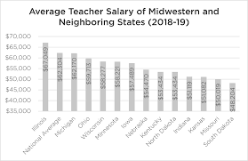 All annual percentage rates (aprs) displayed assume borrowers enroll in auto pay and account for the. Https Www In Gov Gov Files Teacher Pay Report Final Pdf