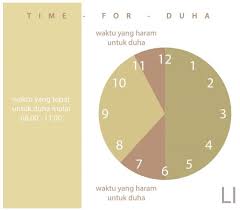 Selain nantinya saya akan menunjukkan doa sholat dhuha secara lengkap, saya di sini juga akan menjelaskan secara tuntas segala hal yang berkaitan tentang sholat. Bacaan Doa Setelah Sholat Dhuha Lengkap Dan Tata Cara Sholat Dhuha