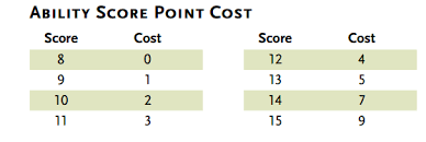 point buy calculator 5e