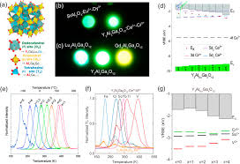 Maybe you would like to learn more about one of these? Persistent Luminescence Instead Of Phosphorescence History Mechanism And Perspective Sciencedirect