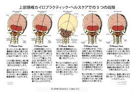 上部 頚椎 自分 で